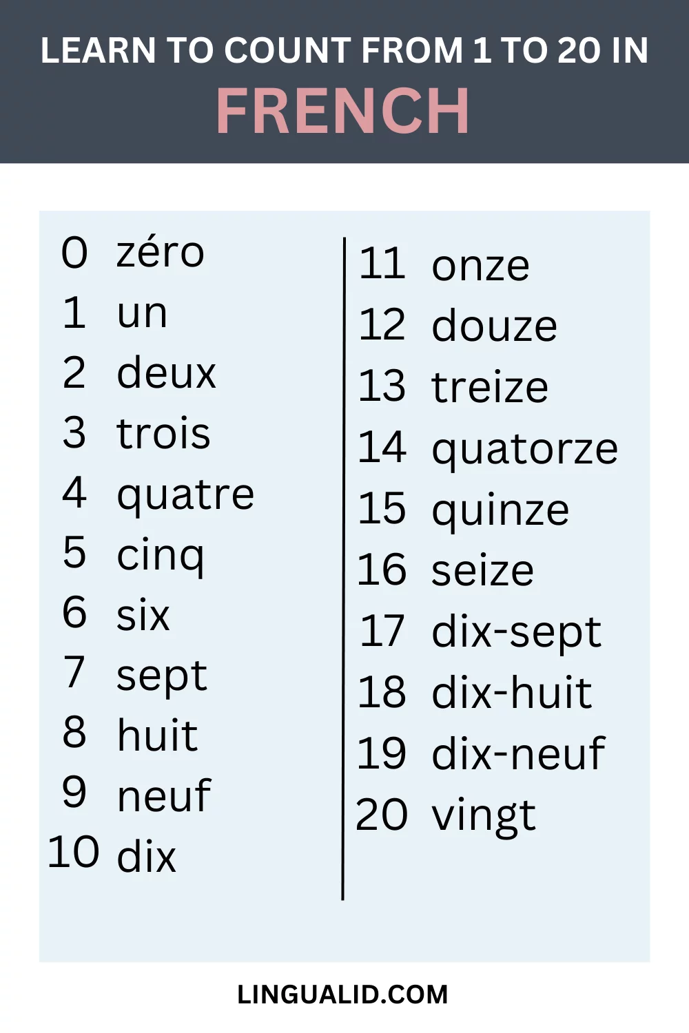 Numbers in French visual