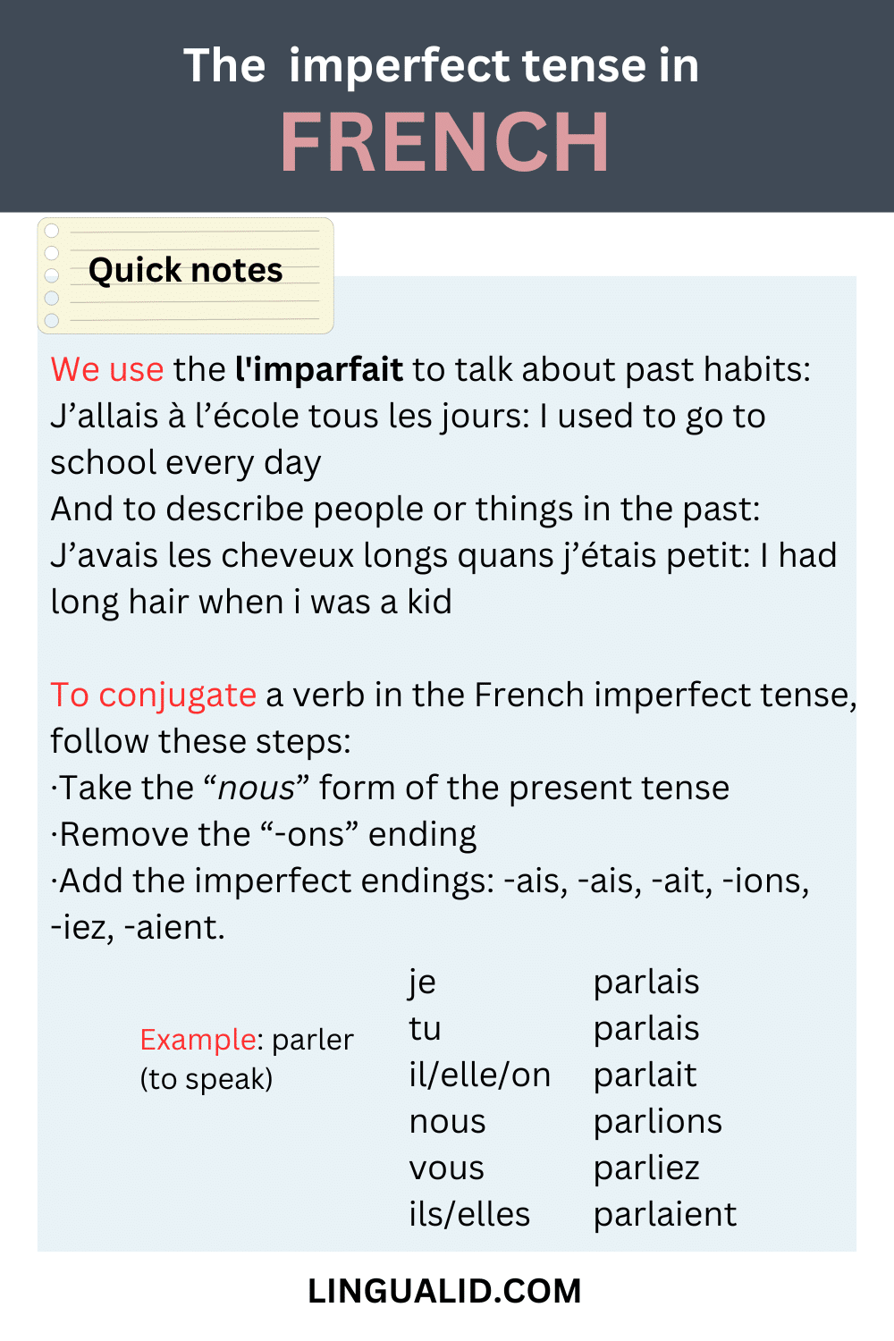 THE IMPERFECT TENSE IN FRENCH L'IMPARFAIT visual