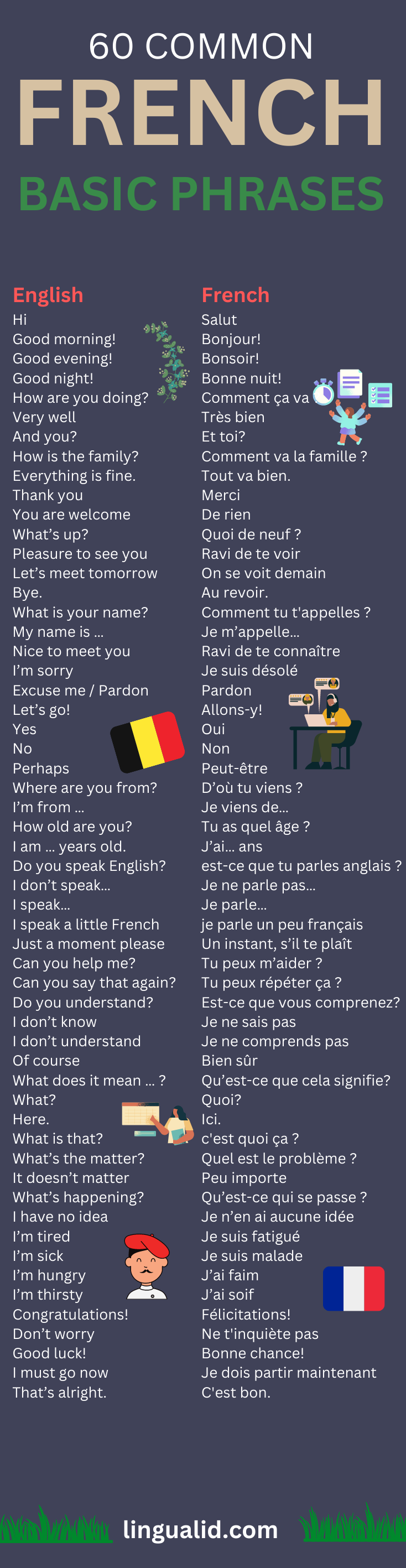 basic-french-phrases