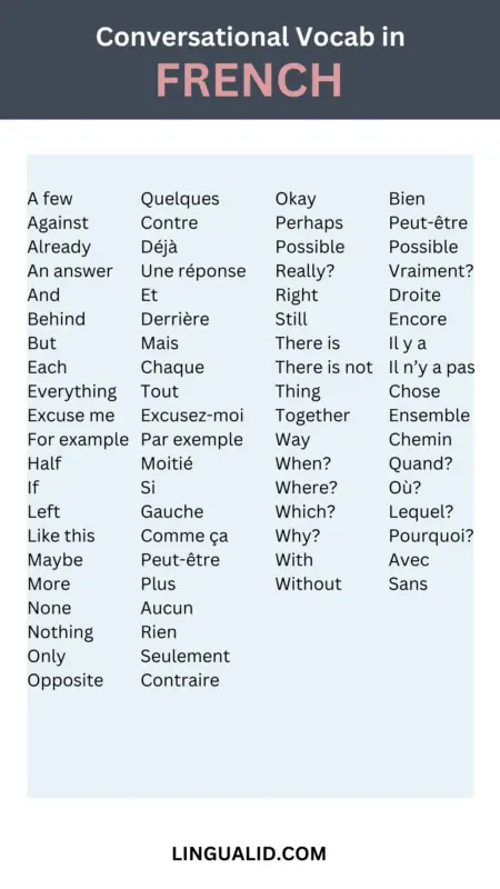 conversational vocab in french