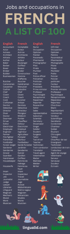 Jobs And Occupations In French: List Of 100 Jobs [AUDIO] - Lingualid