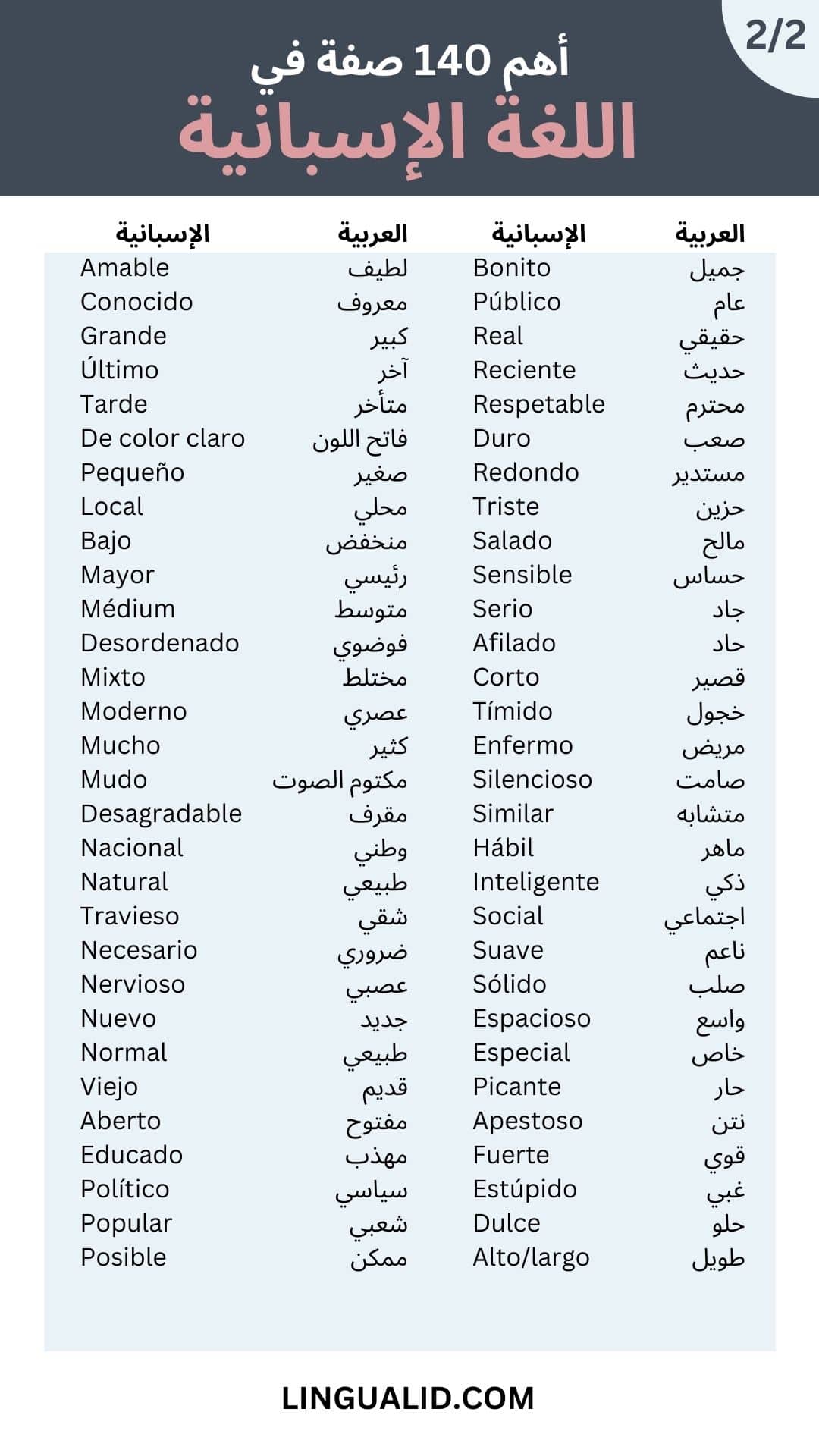 أهم 140 صفة في اللغة الإسبانية أكثر الصفات استعمالا