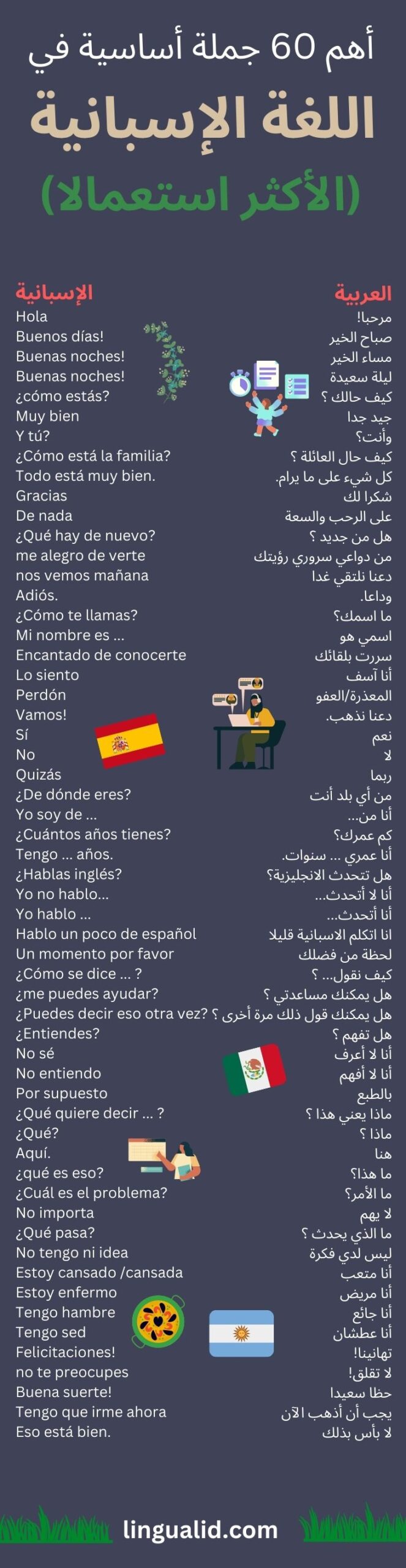 أهم 60 جملة في اللغة الإسبانية مع الترجمة العربية عبارات أساسية