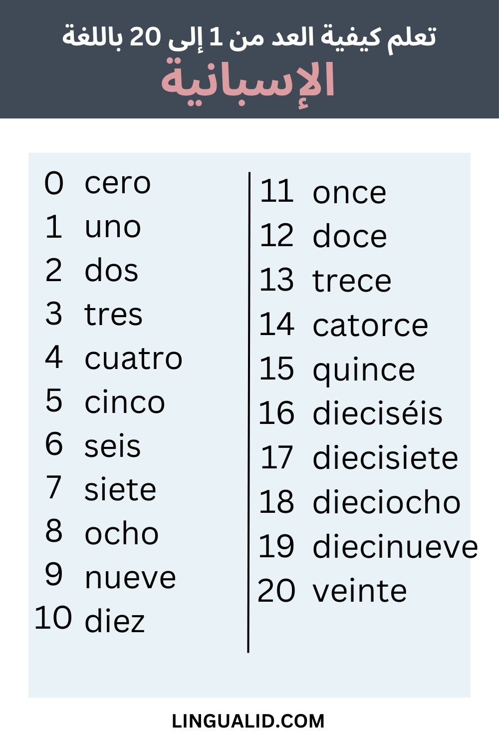 الأرقام بالإسبانية من 1 إلى 20