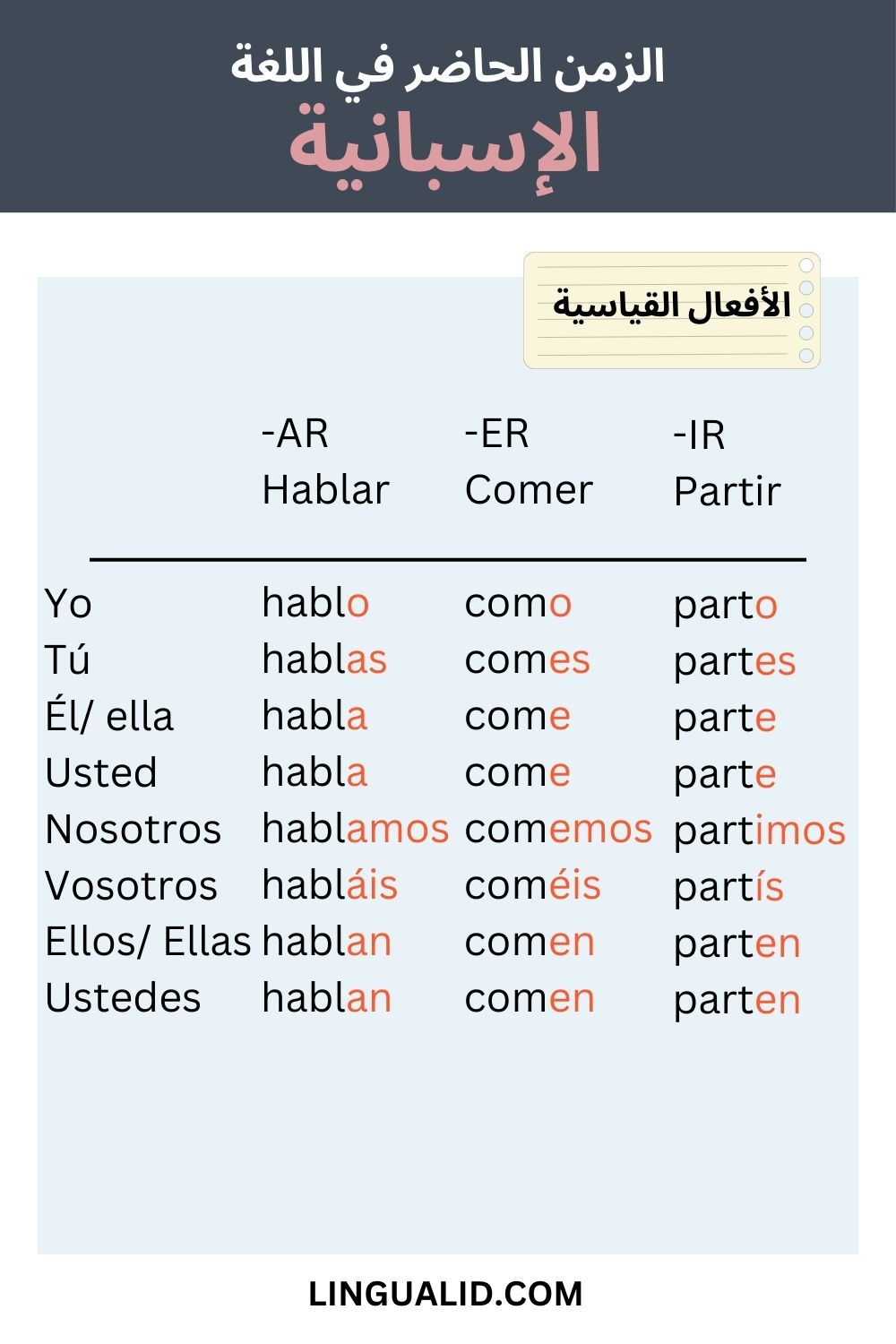 الزمن الحاضر في اللغة الإسبانية المضارع البسيط