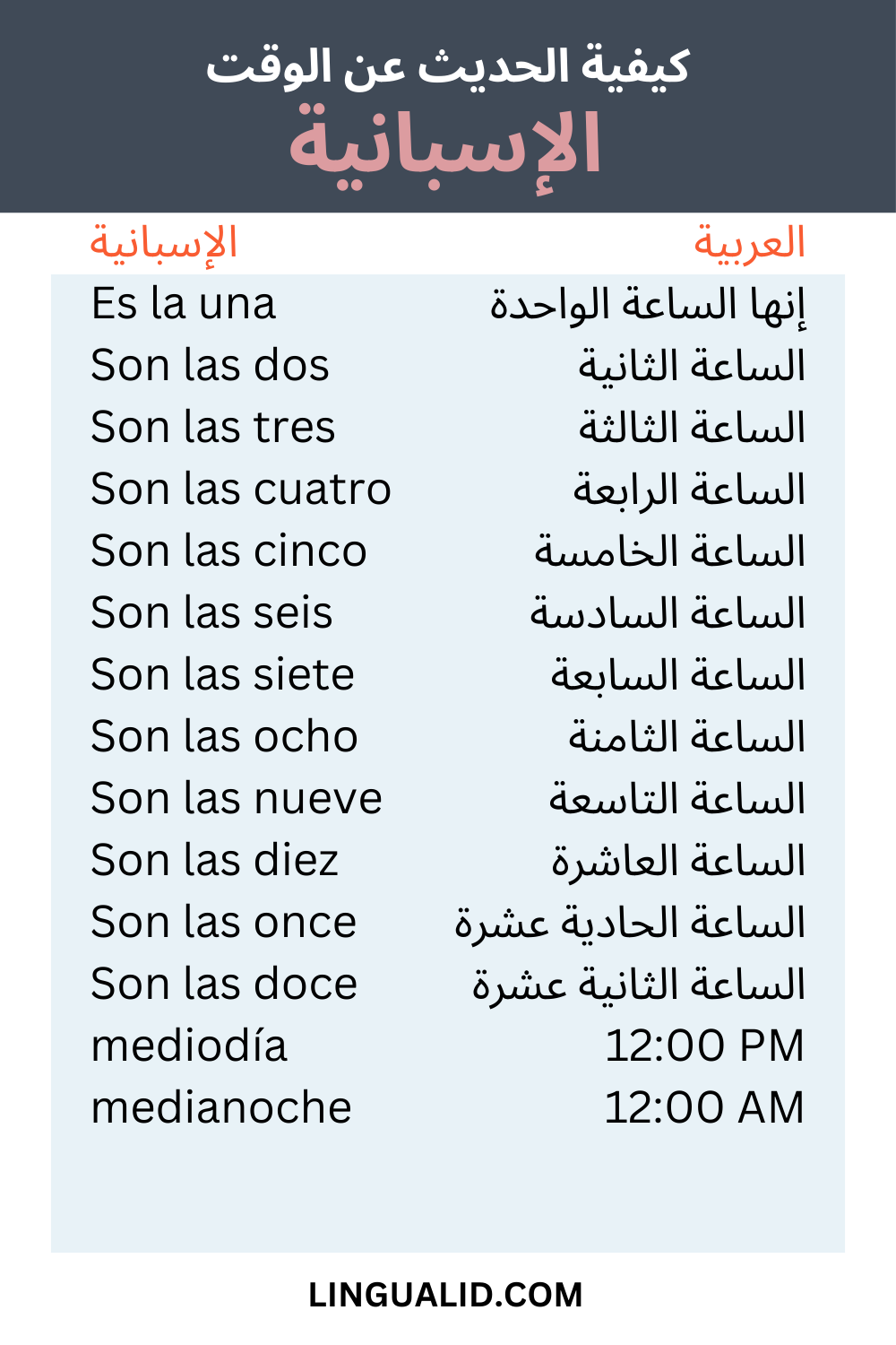 كيفية الحديث عن الوقت بالإسبانية (1)
