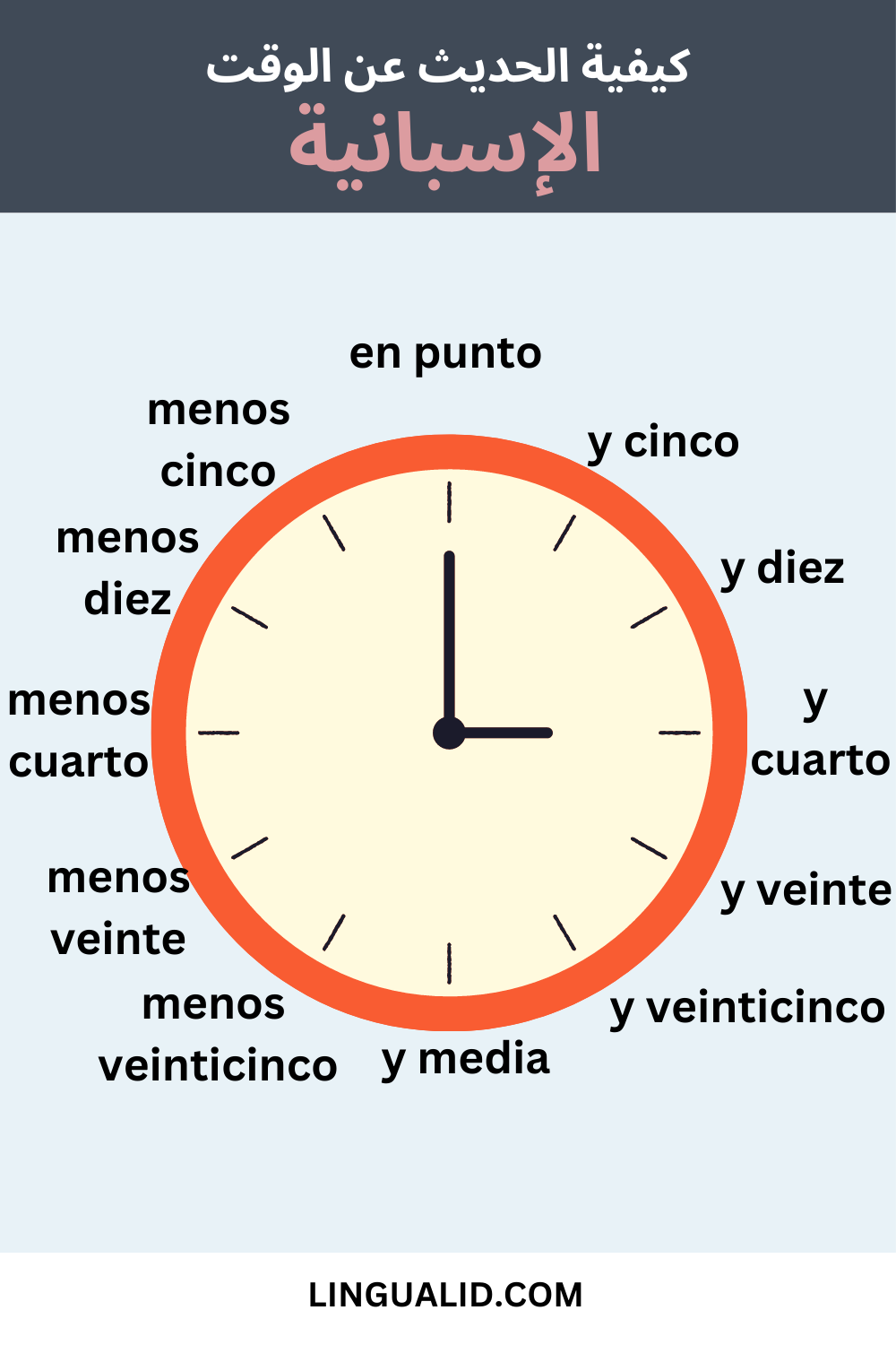 كيفية الحديث عن الوقت بالإسبانية