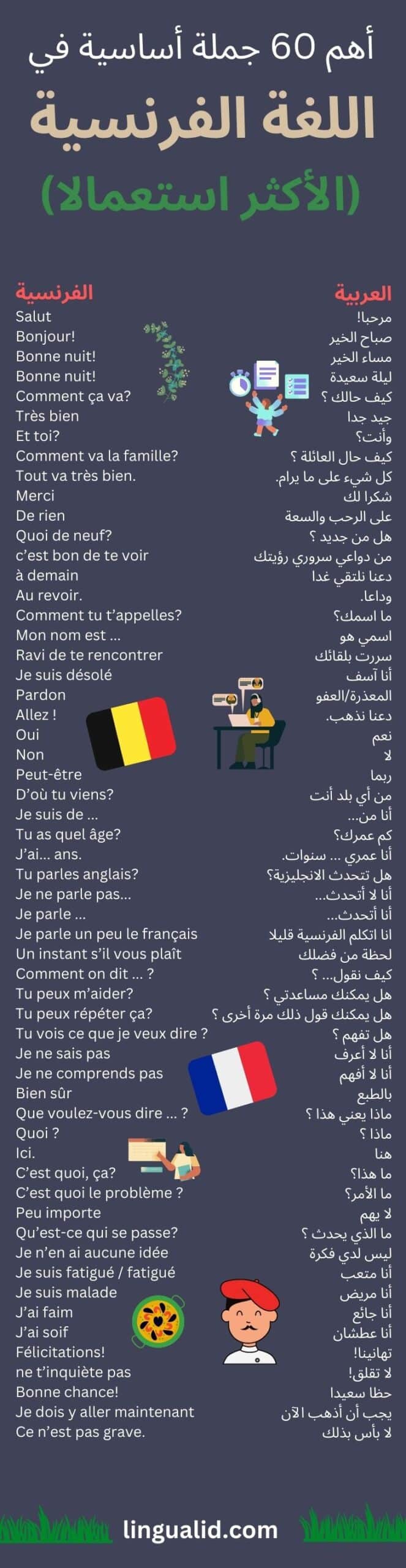أهم 60 جملة في اللغة الفرنسية مع الترجمة العربية