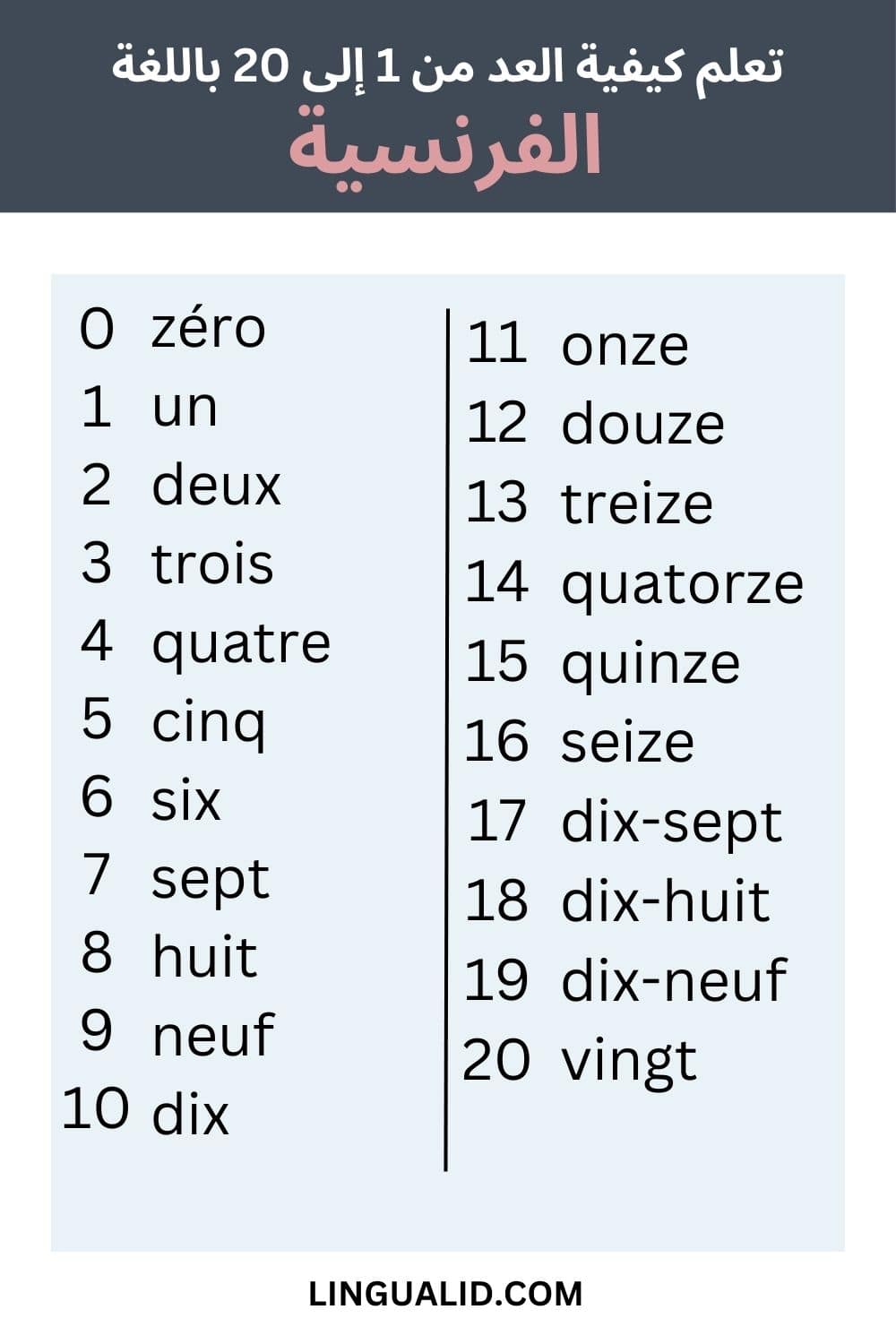 الأرقام بالفرنسية تعلم كيفية العد من 1 إلى 20 باللغة الفرنسية