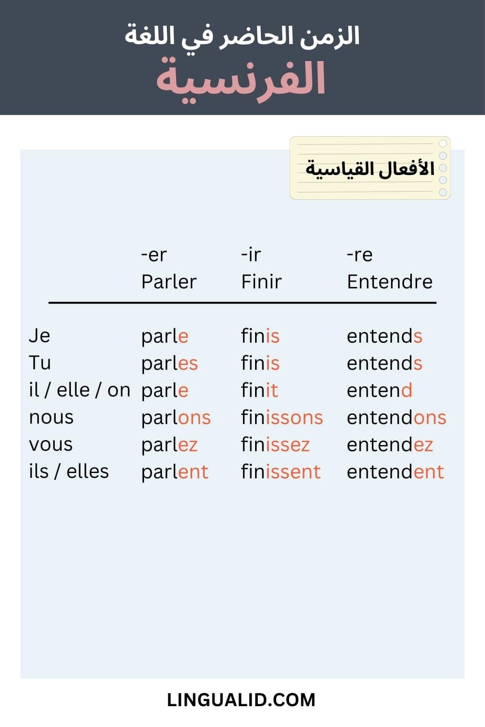 الزمن الحاضر في اللغة الفرنسية