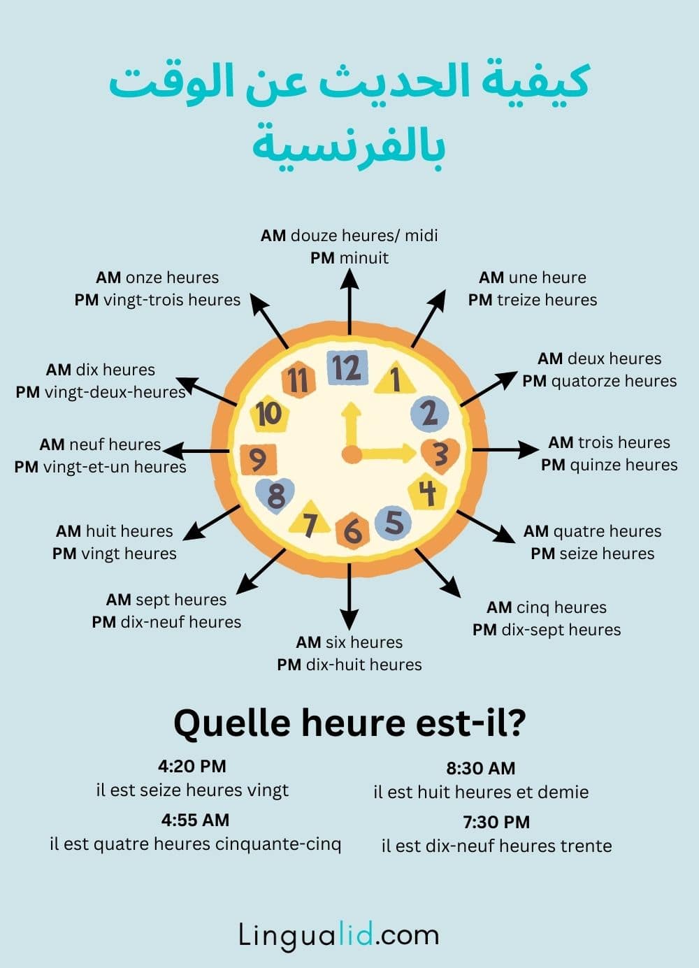 كيفية الحديث عن الوقت باللغة الفرنسية
