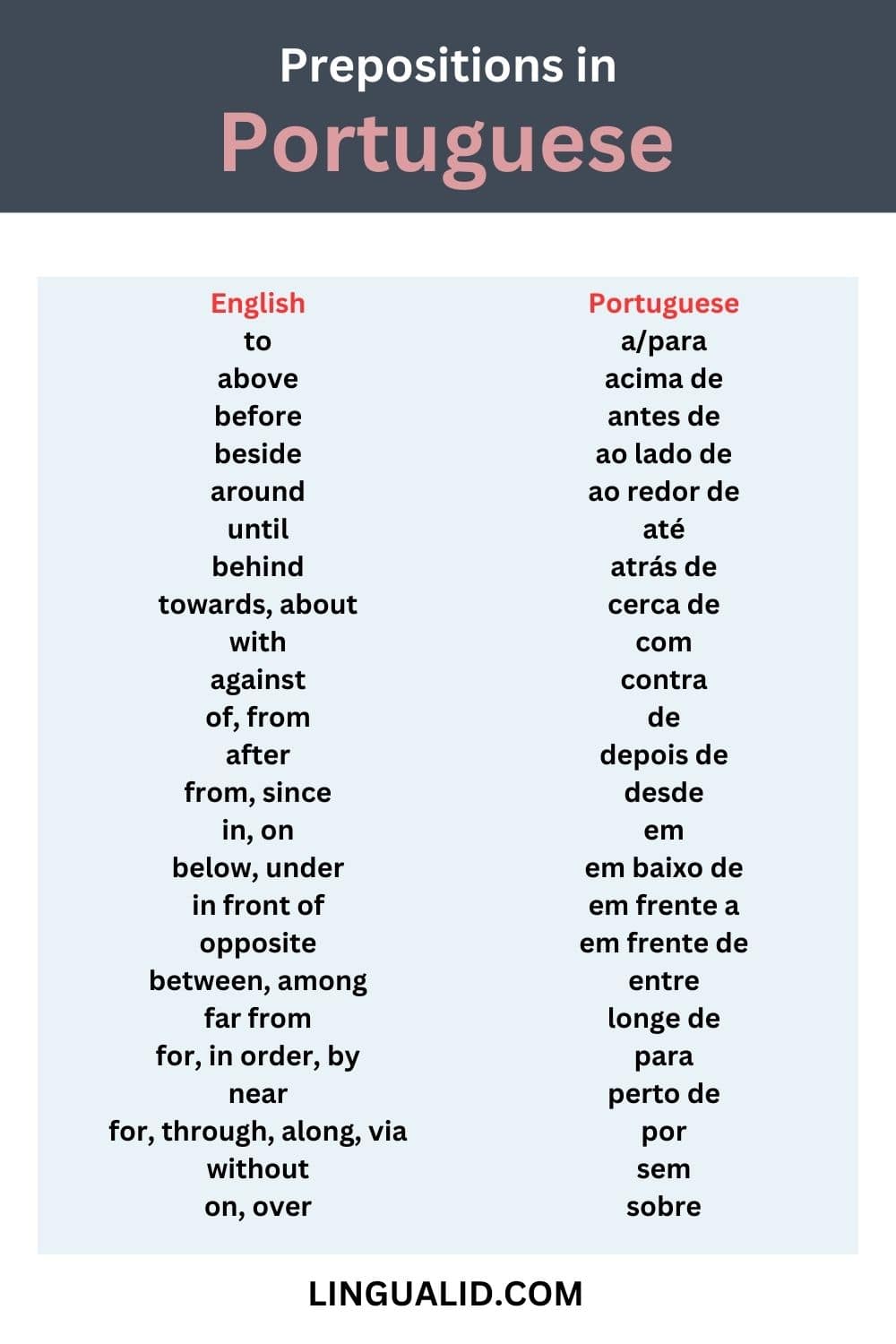 Portuguese Prepositions