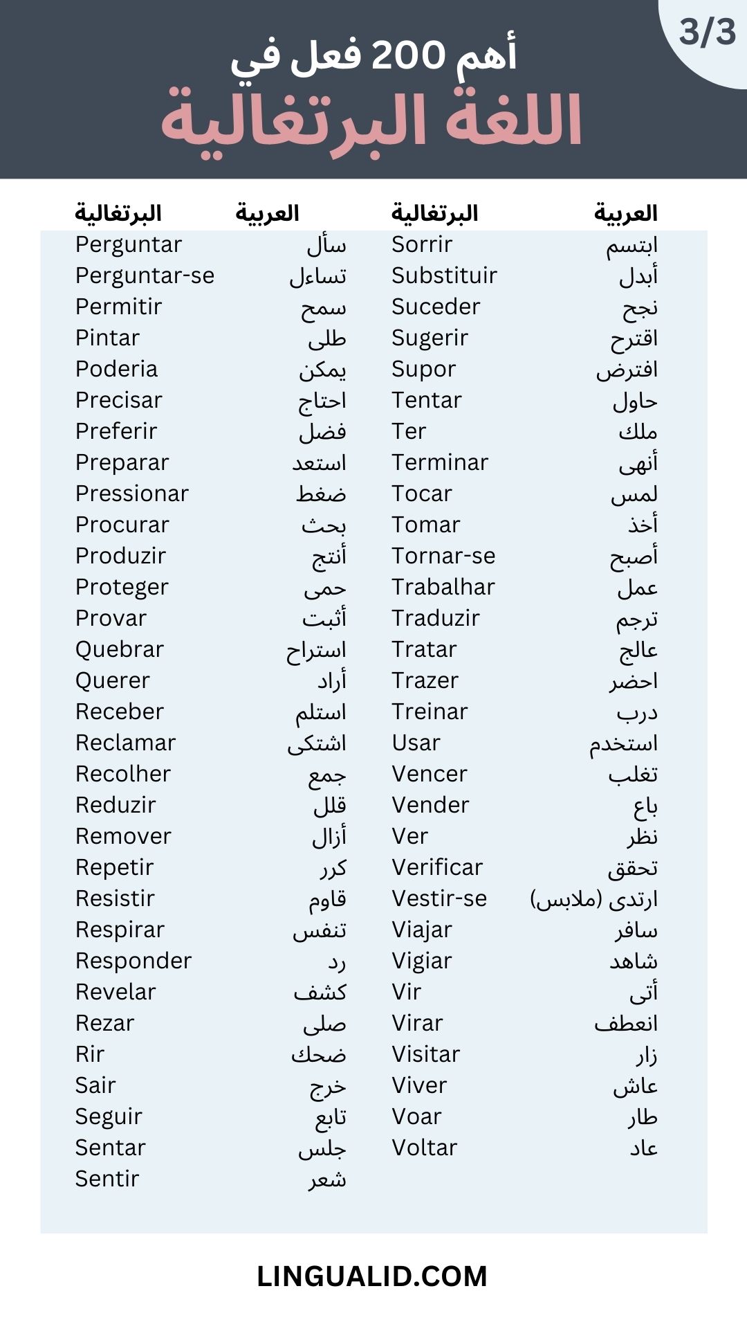 أهم 200 فعل في اللغة البرتغالية مع الترجمة العربية