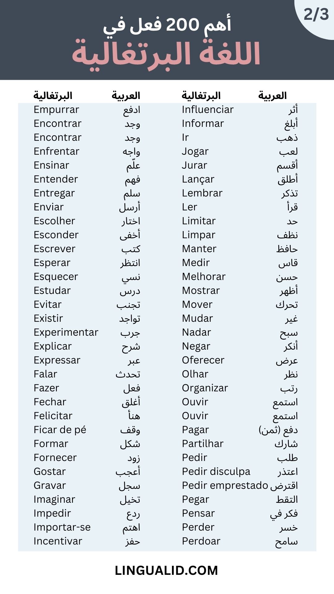 أهم الأفعال في اللغة البرتغالية مع الترجمة العربية