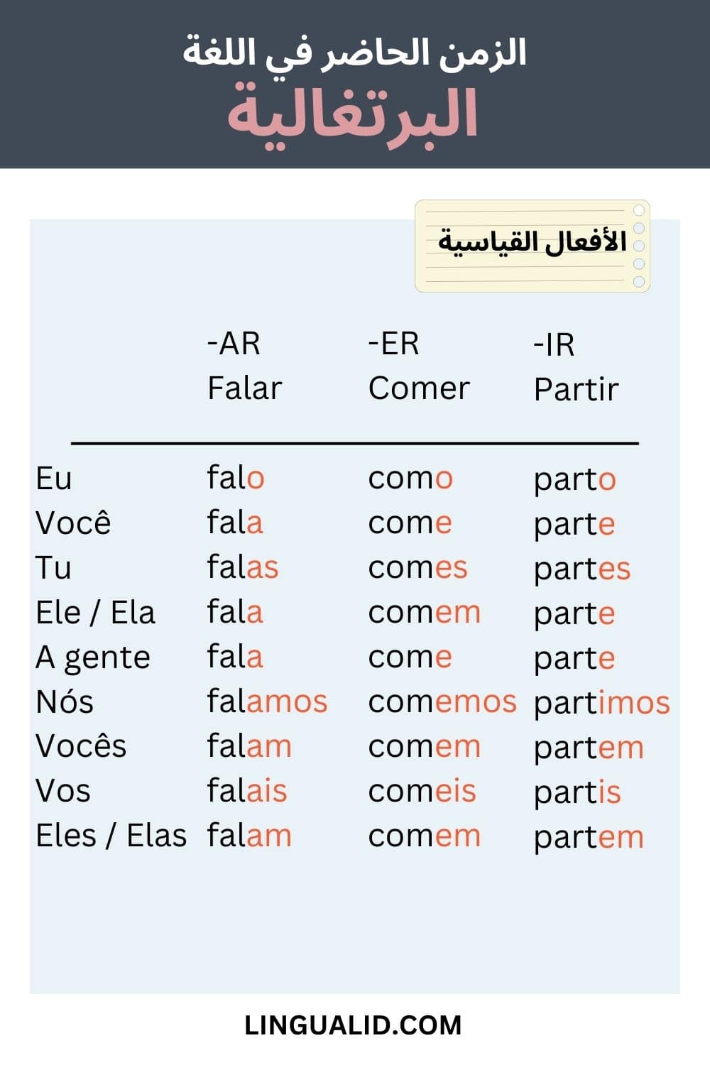 الزمن الحاضر في اللغة البرتغالية المضارع البسيط