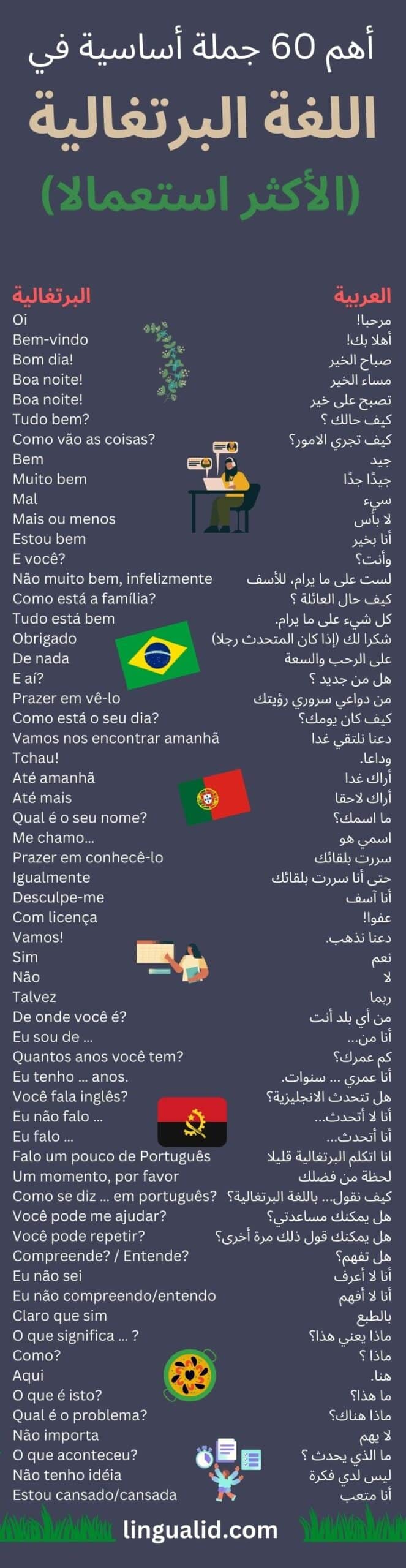 جملة أساسية اللغة البرتغالية أهم العبارات و الجمل