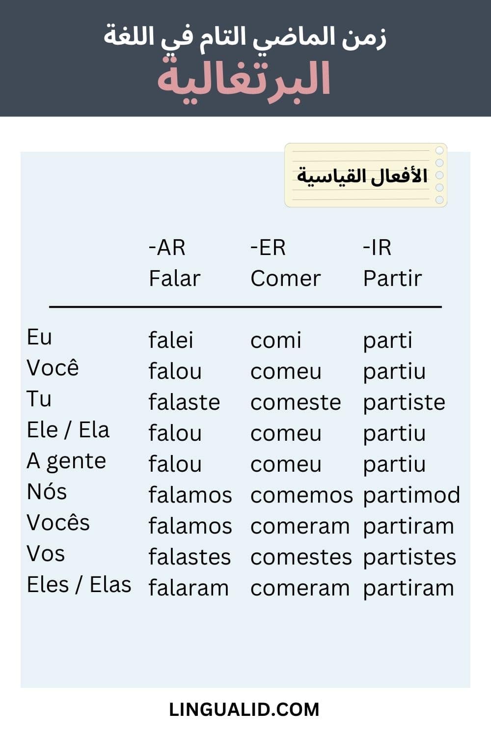 زمن الماضي التام في اللغة البرتغالية