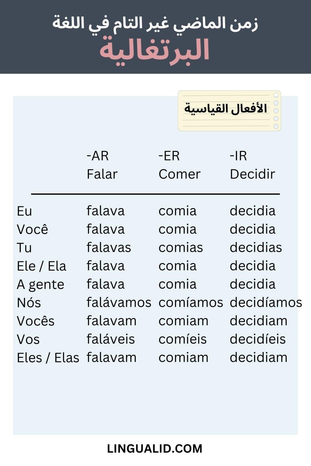 زمن الماضي غير التام في اللغة البرتغالية