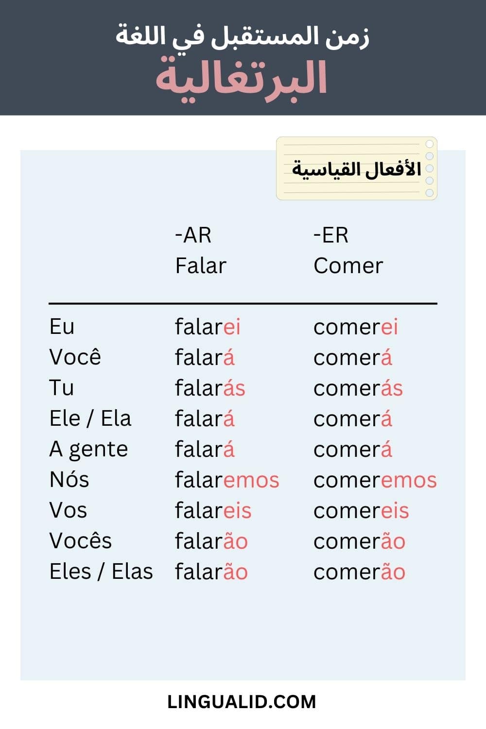 زمن المستقبل اللغة البرتغالية
