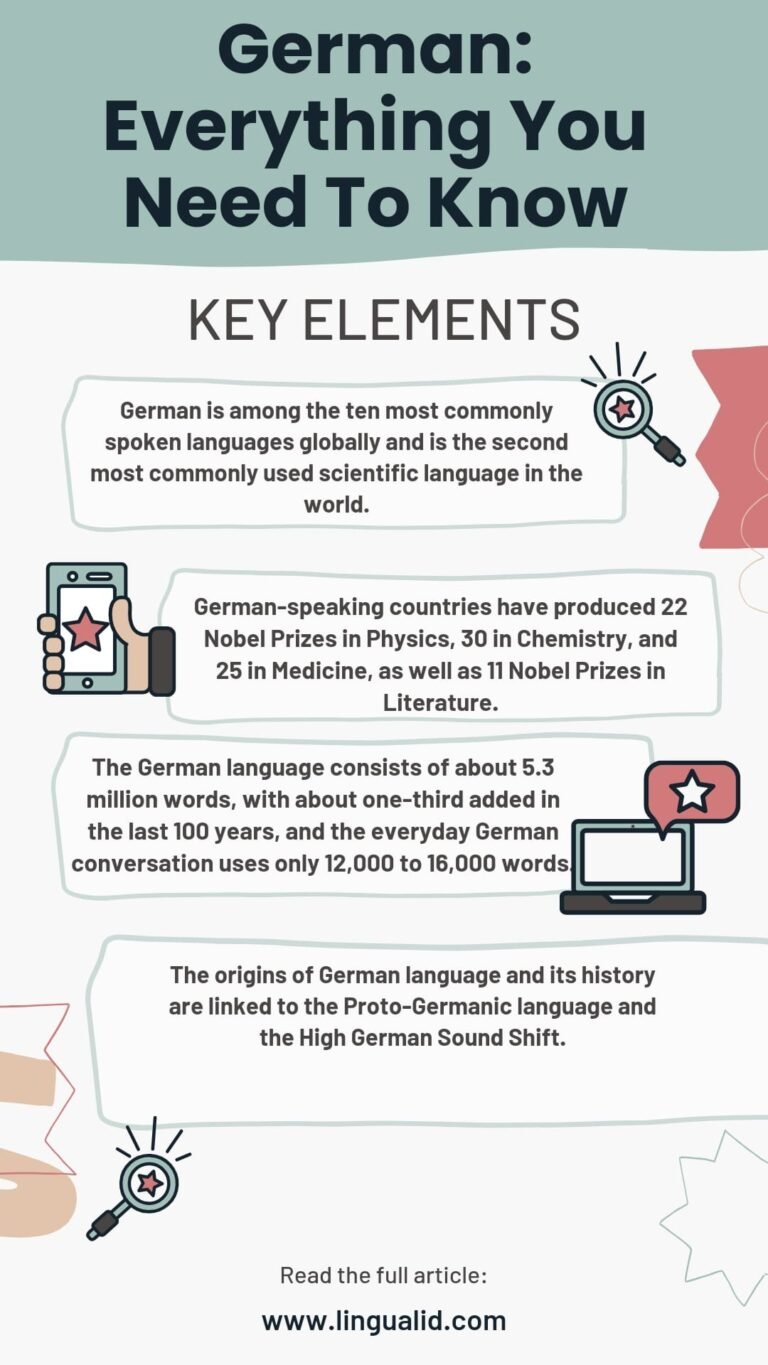 German Language English The German Language: Everything You Need To Know - Lingualid