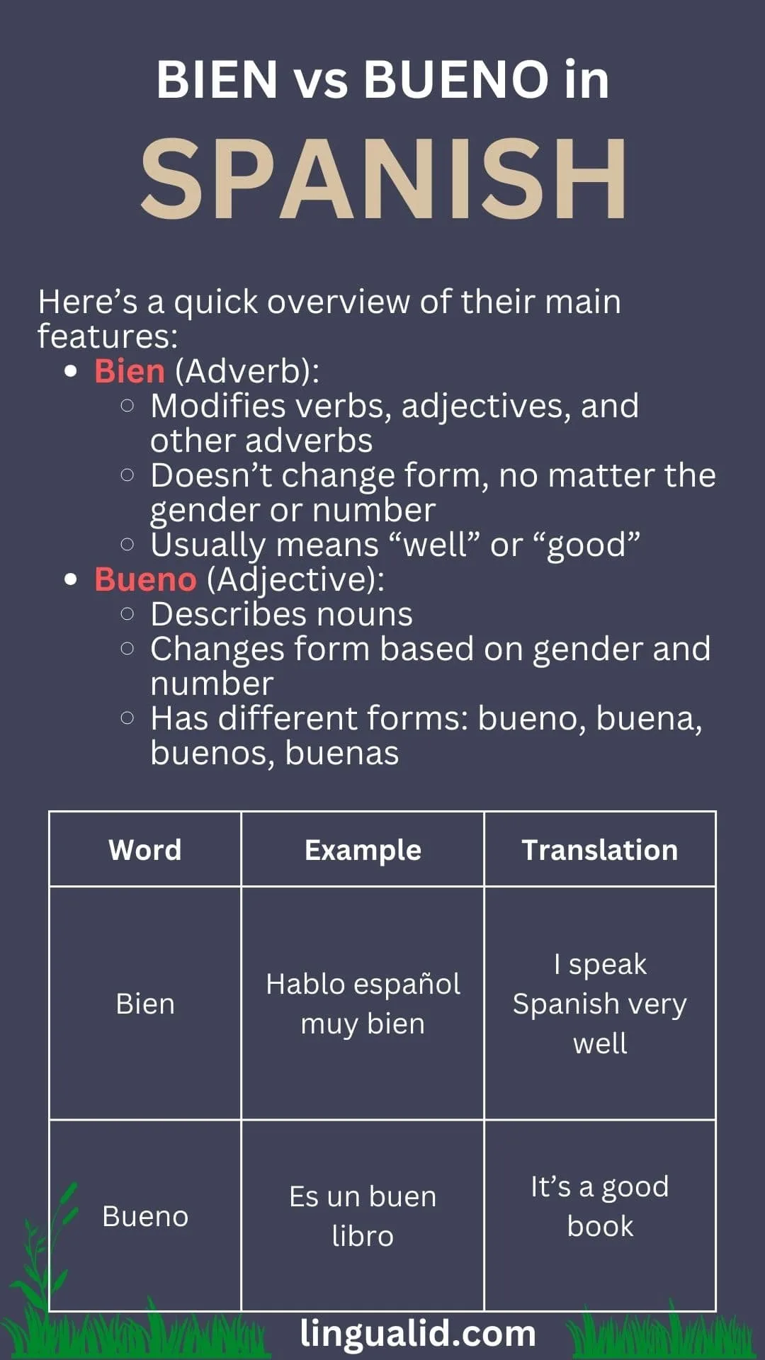 bien vs bueno in spanish