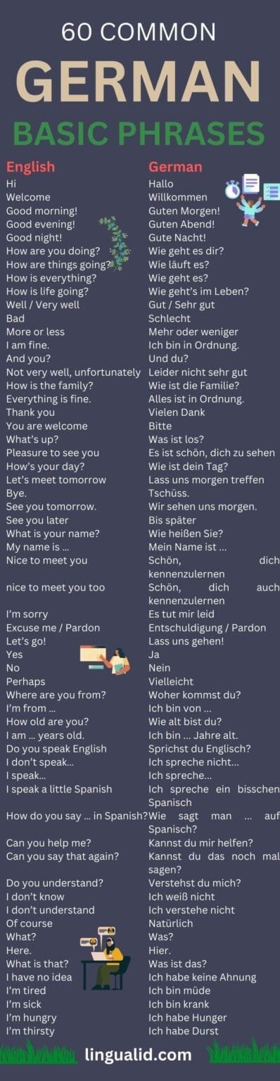 Essential Basic German Phrases for Beginners