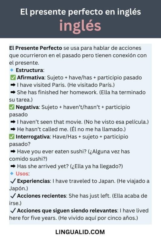 Guía completa del presente perfecto en inglés