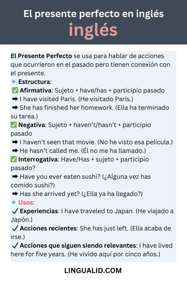 Guía completa del presente perfecto en inglés