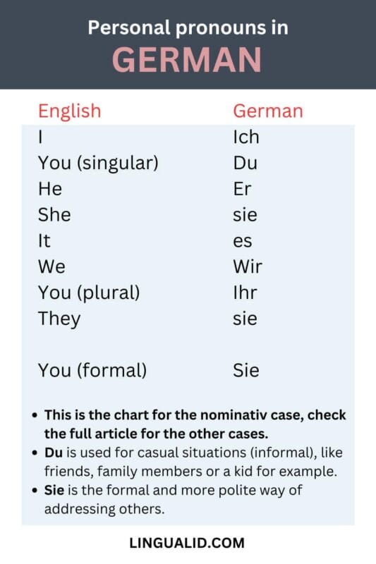 Complete Guide to Personal Pronouns in German