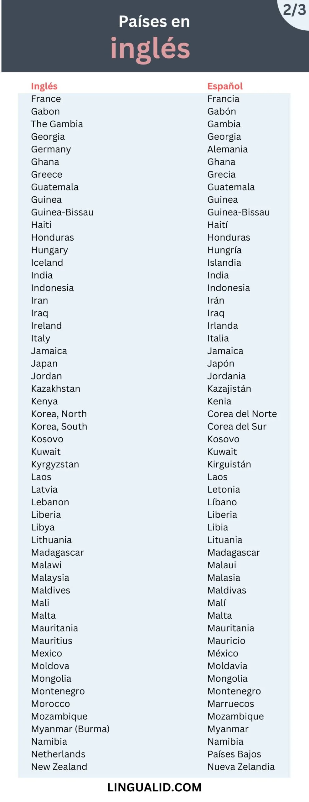 Países en inglés visual (1)