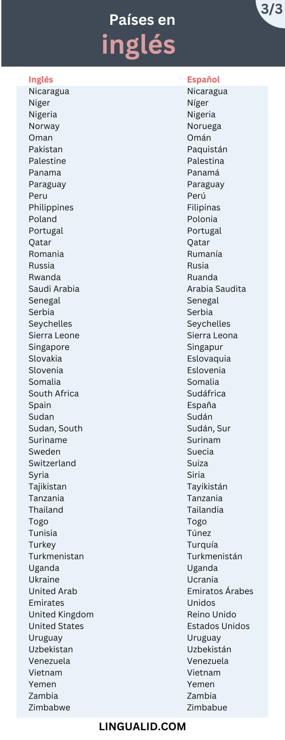 Países en inglés visual (2)