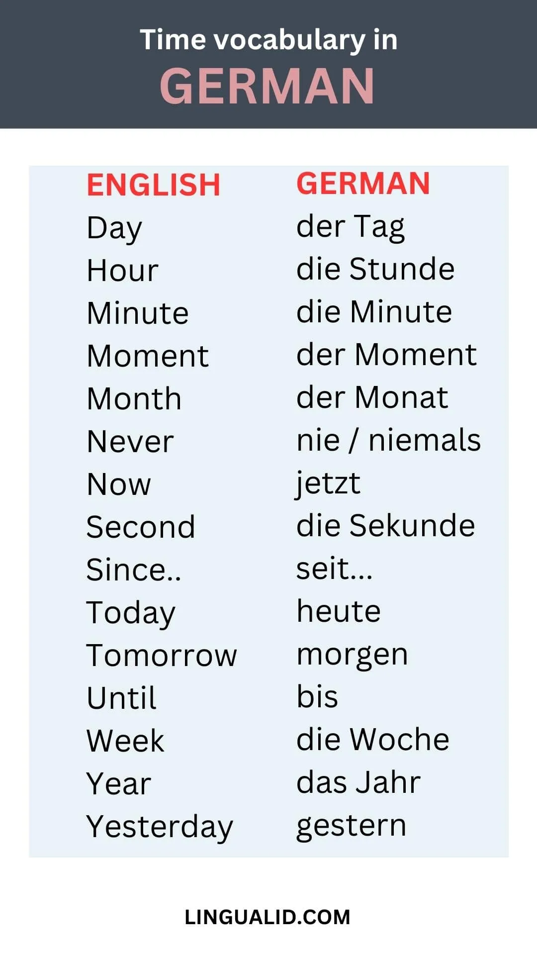 time vocabulary in german
