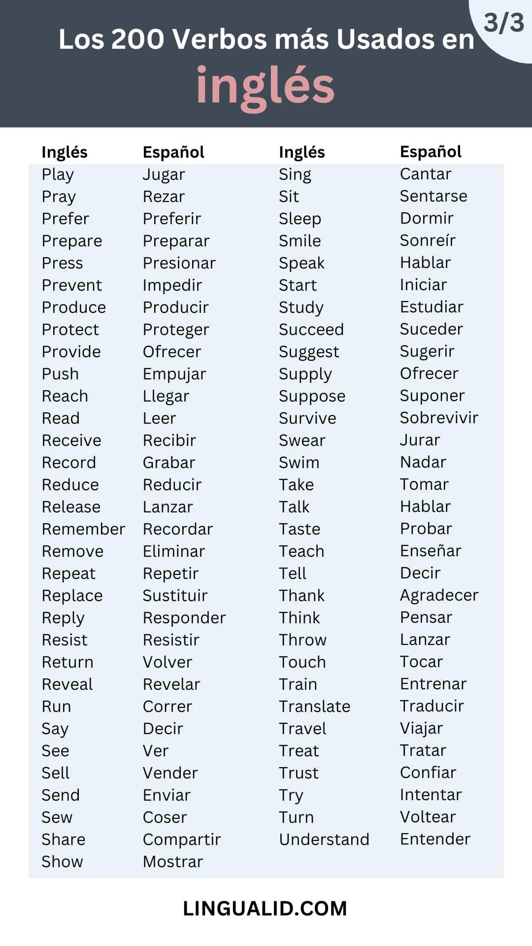 verbos mas usados en inglés (2)-min