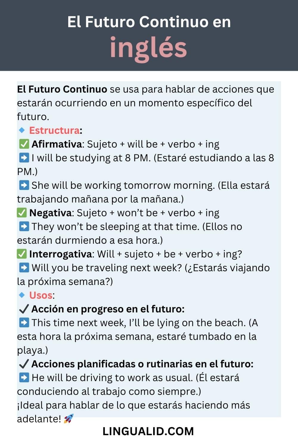Excepciones futuro continuo El Futuro Continuo en inglés visual