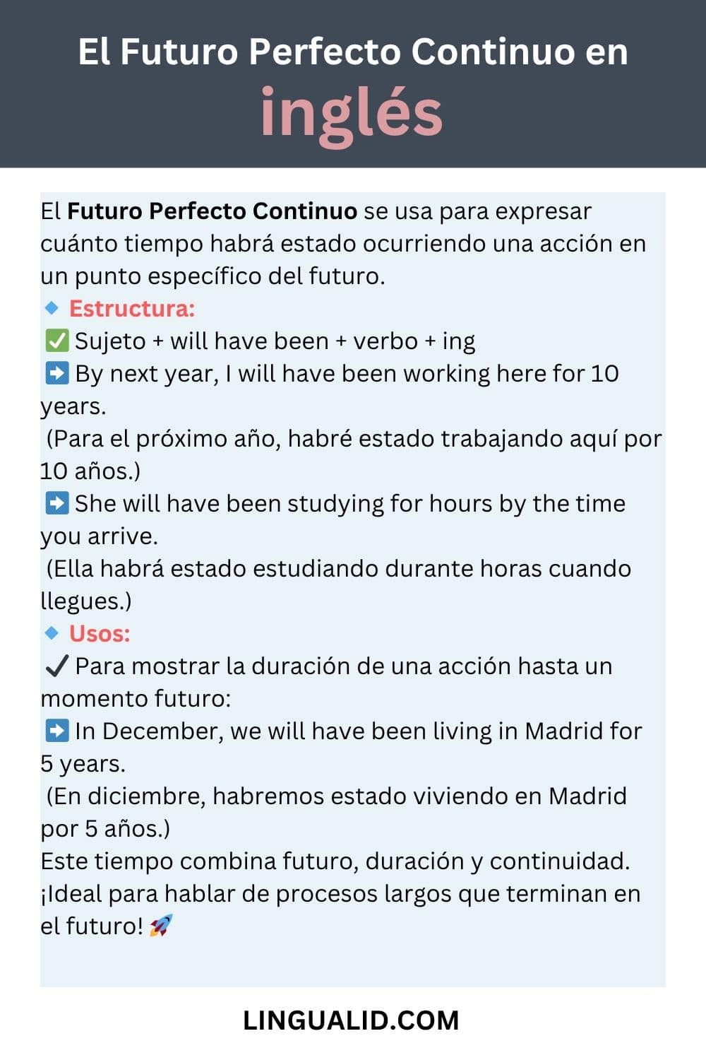 Comparación de tiempos verbales en inglés El Futuro Perfecto continuo en inglés visual