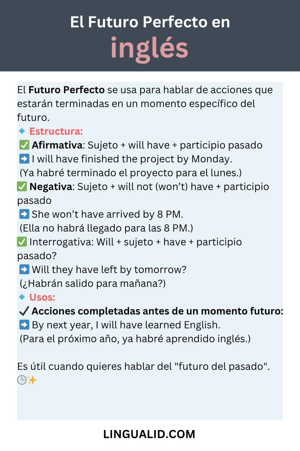 Errores comunes en futuro perfecto El Futuro Perfecto en inglés visual