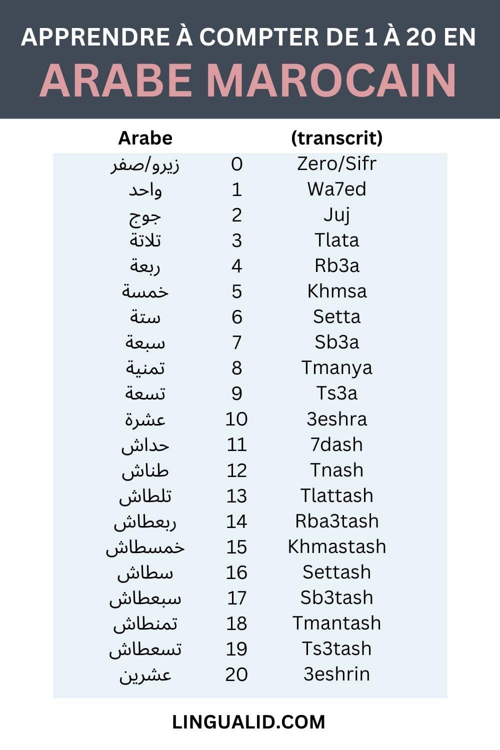 Apprenez à Compter en Arabe Marocain