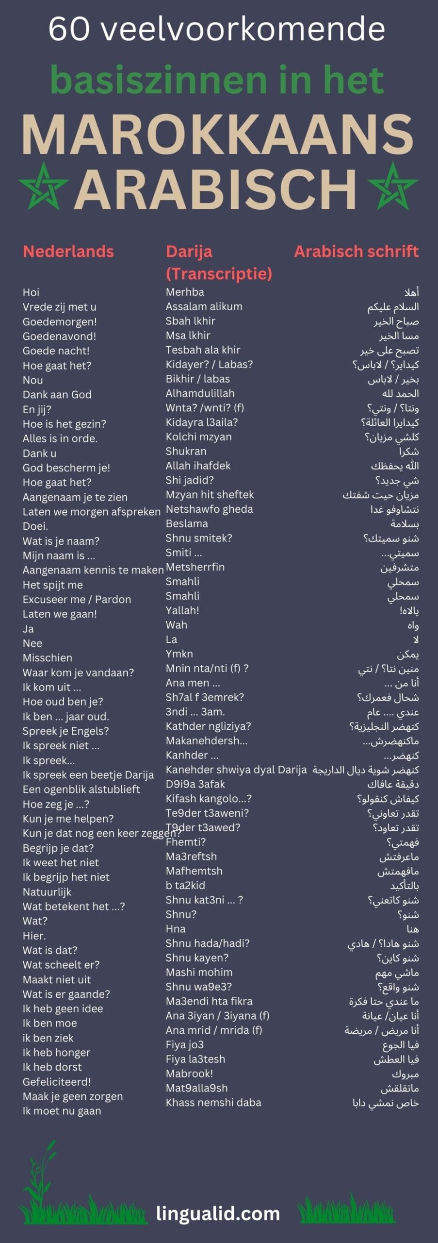 Basiszinnen in het Marokkaans Arabisch darija