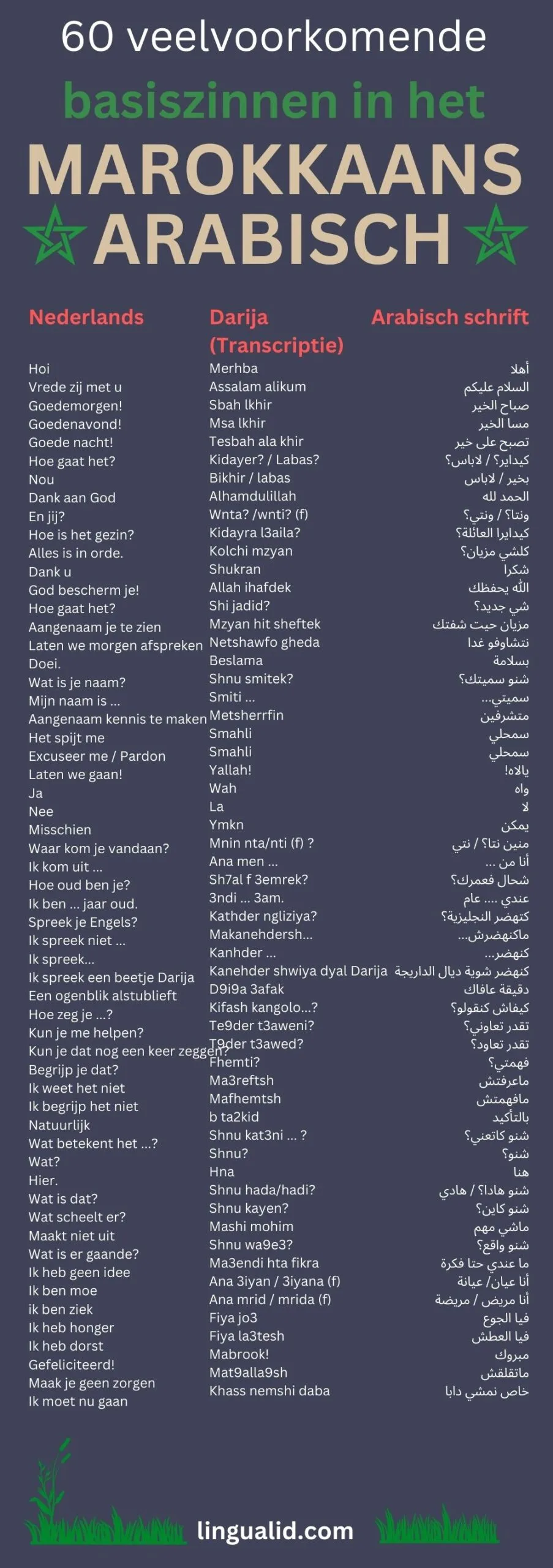 Basiszinnen in het Marokkaans Arabisch darija