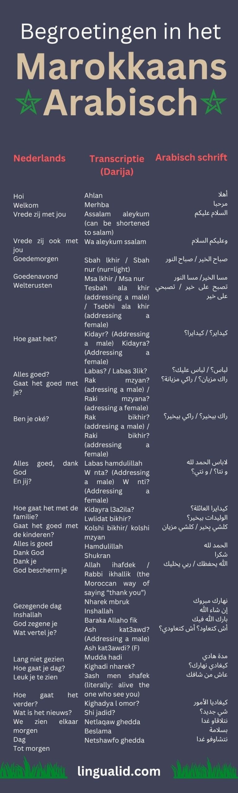 Begroetingen in het Marokkaans Arabisch (Darija)