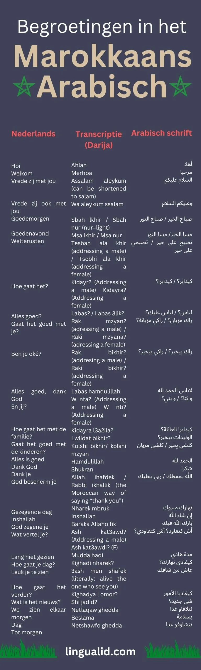 Begroetingen in het Marokkaans Arabisch (Darija)