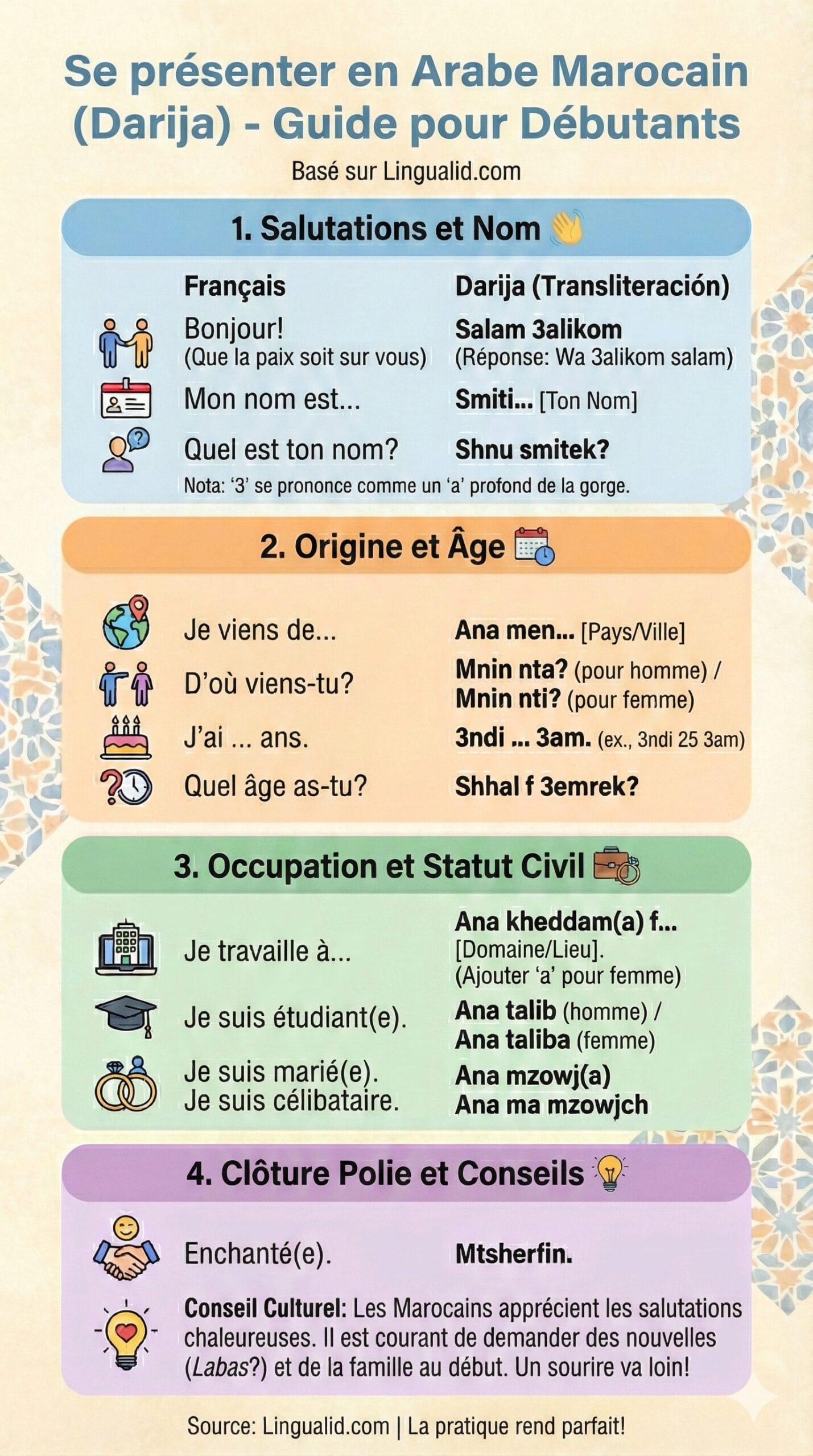 Comment se présenter en darija