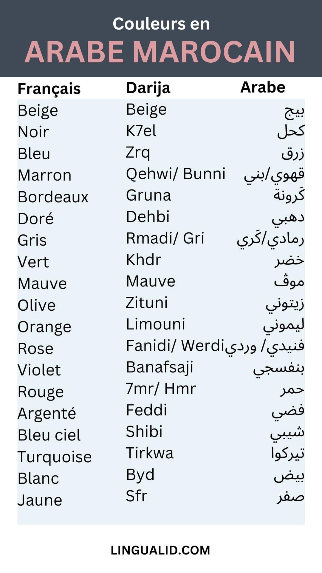 Couleurs en arabe marocain visual