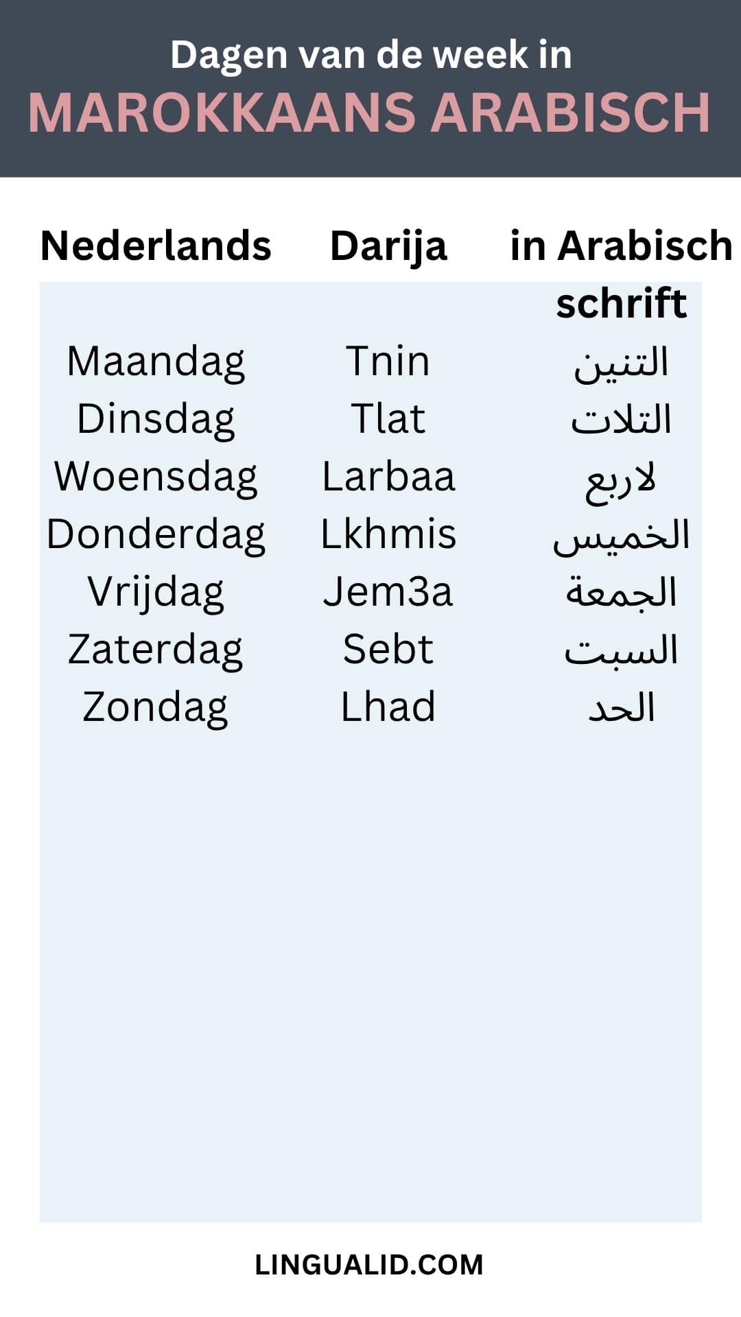 Dagen van de week in MAROKKAANS ARABISCH