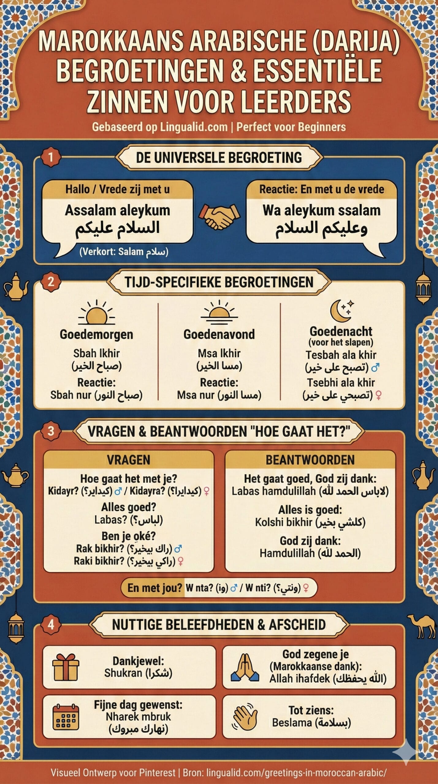 Groeten in Marokkaans Arabisch