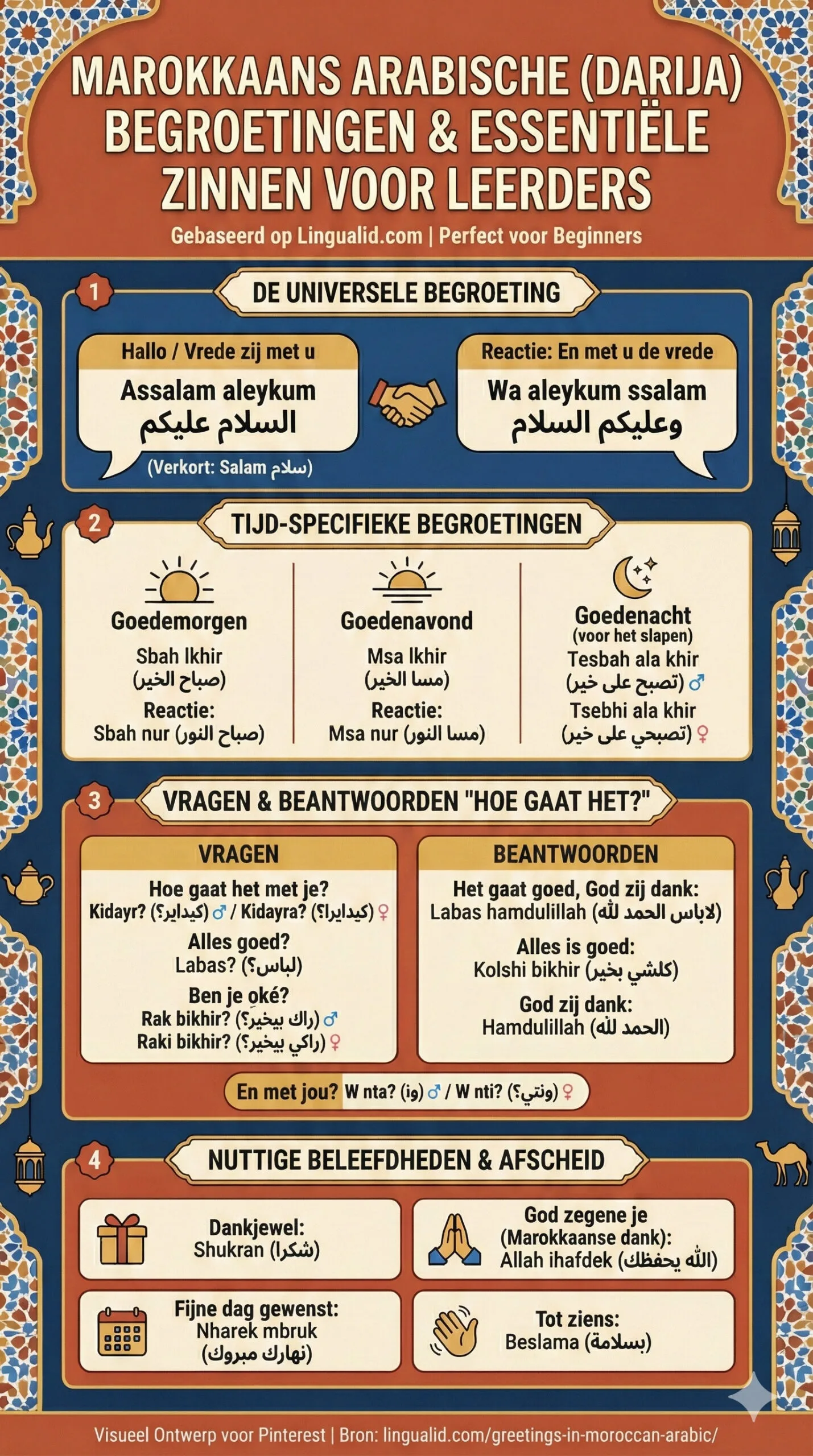 Groeten in Marokkaans Arabisch