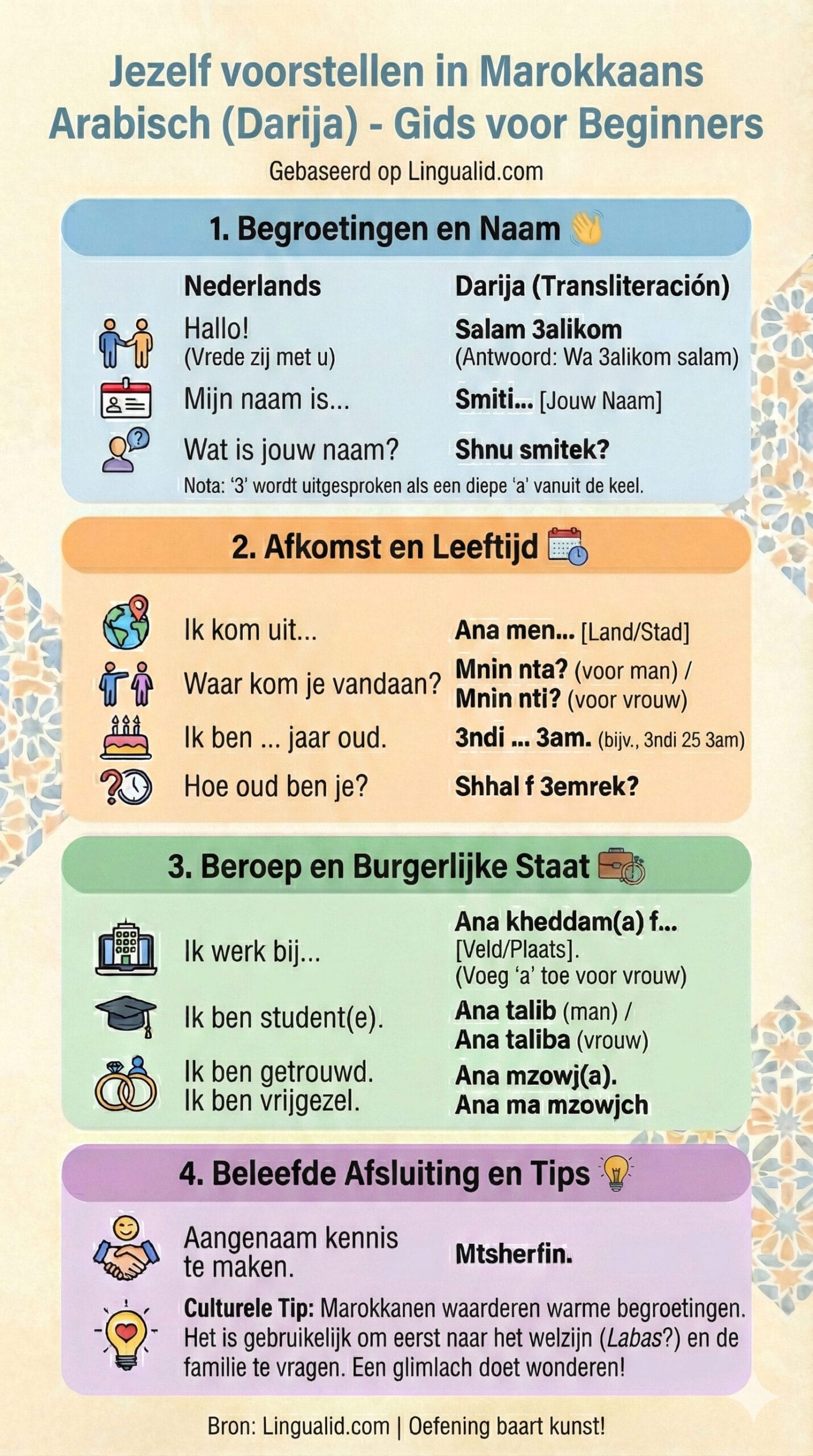 Hoe je jezelf kunt introduceren in Darija