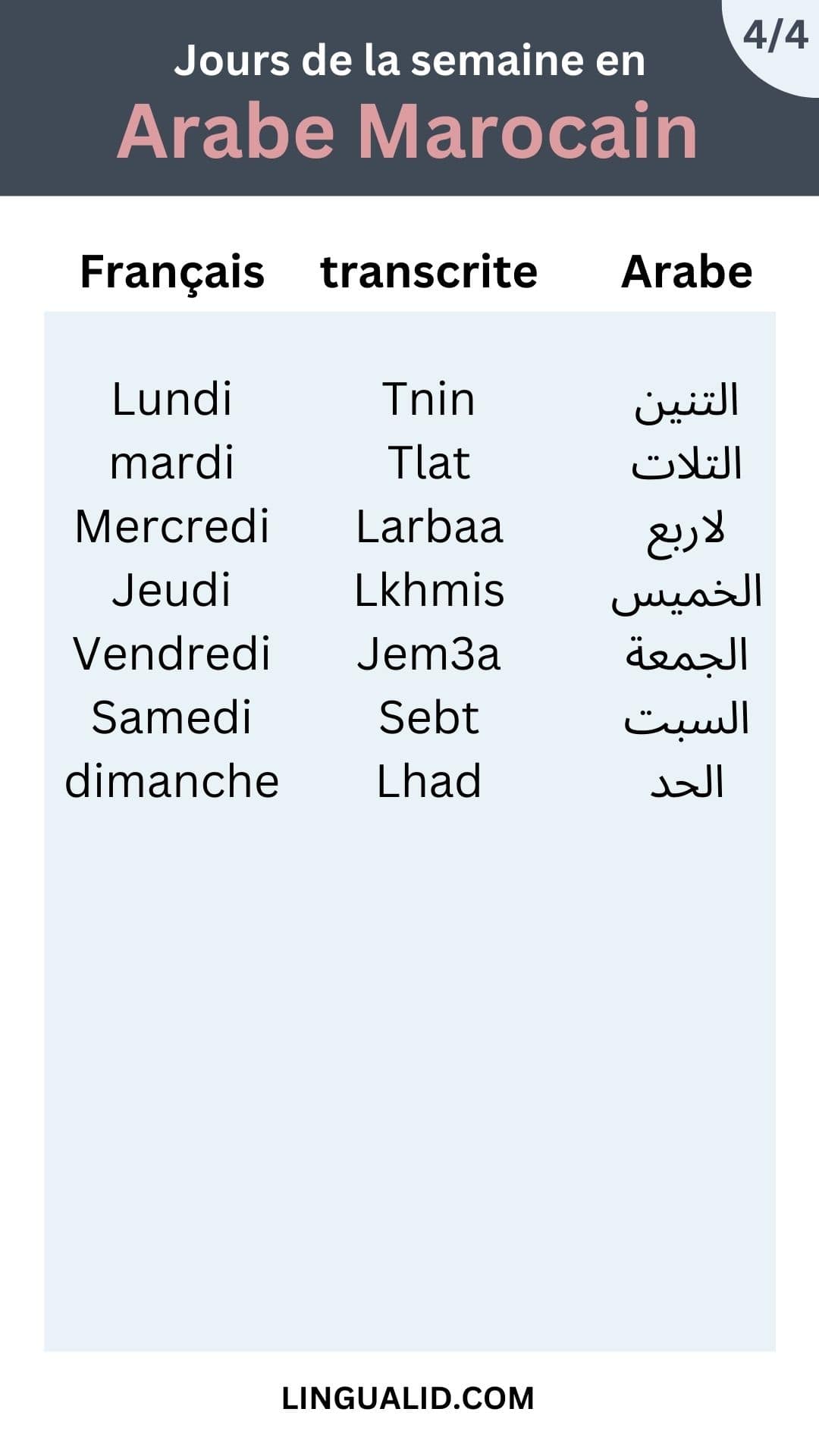 Jours de la semaine