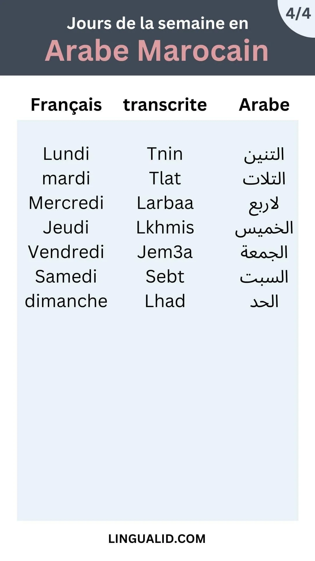 Jours de la semaine