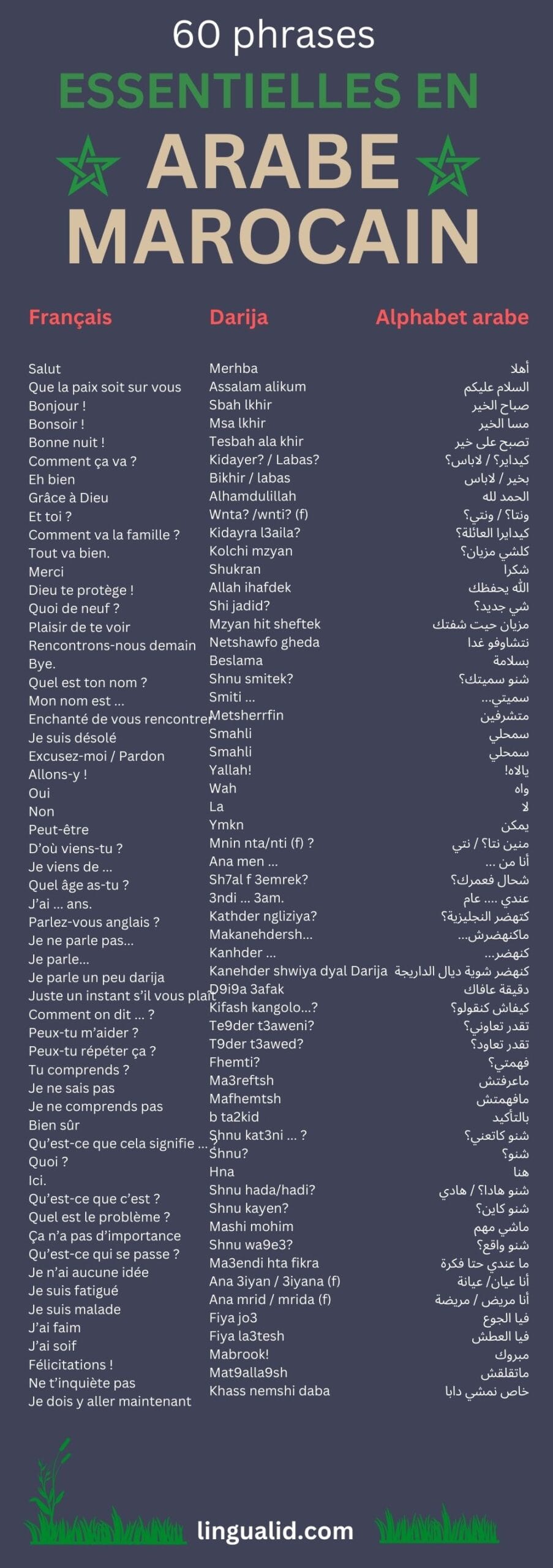 Phrases essentielles en arabe marocain darija